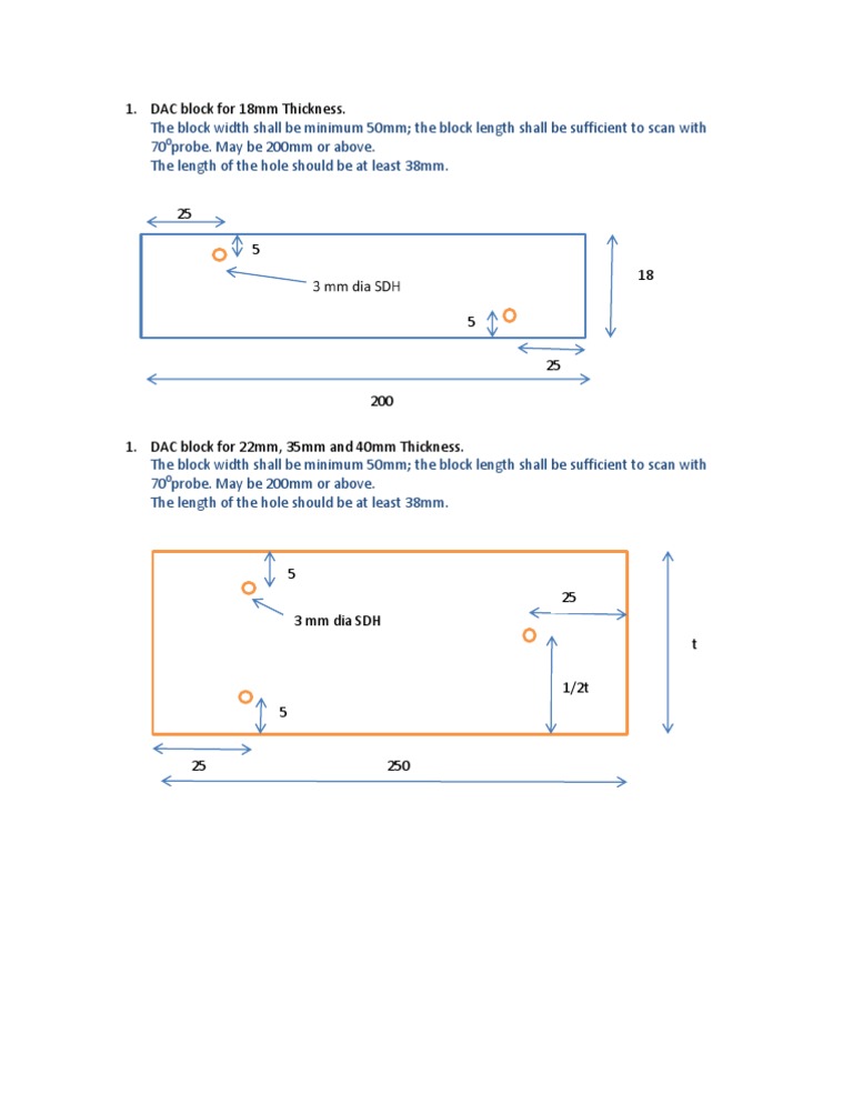 DAC Blocks for Various Thicknesses | PDF