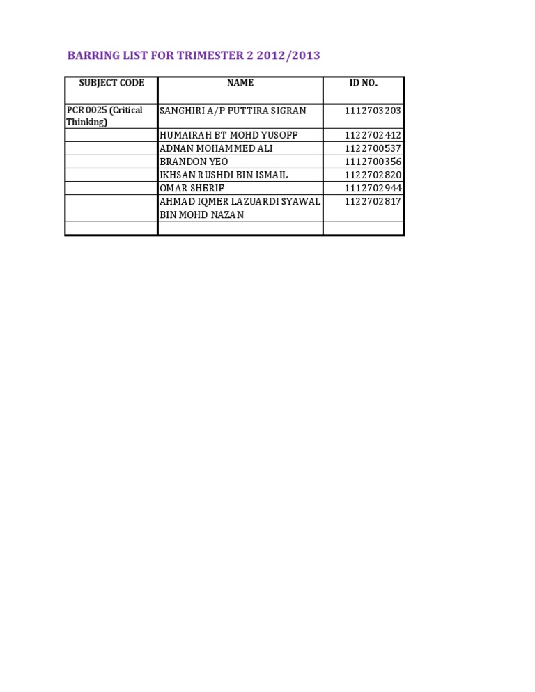 Trimester 2 2012/2013 Barring List | PDF | Career & Growth | Business