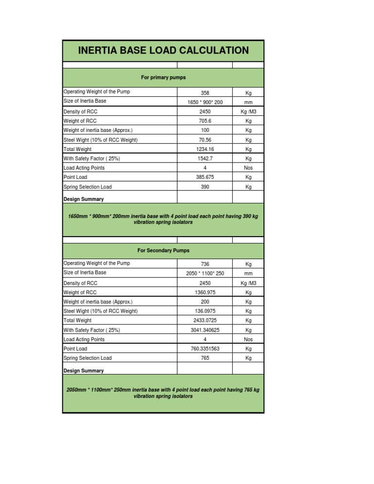 inertia base calculation