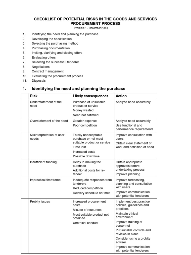 Checklist of Potential Risks in The Goods and Services Procurement ...