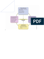 Chart For Psychophysiological Disorder