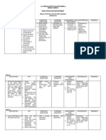 LA CONSOLACION COLLEGE MANILA BIÑAN CAMPUS BASIC EDUCATION DEPARTMENT WEEKLY PORTFOLIO FOR THE FIRST QUARTER COMPUTER 5