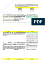 24656195 CODIGO PROCESAL PENAL Comentado Modificaciones