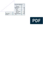 School Work Excel Table