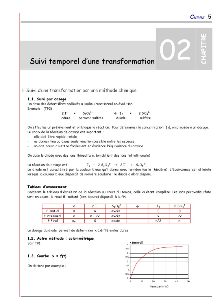 Suivi temporel en chimie 2bac PC | PDF | L'absorbance | Concentration ...