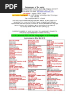 Languages Of The World