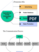 promotion and selling pricing.ppt