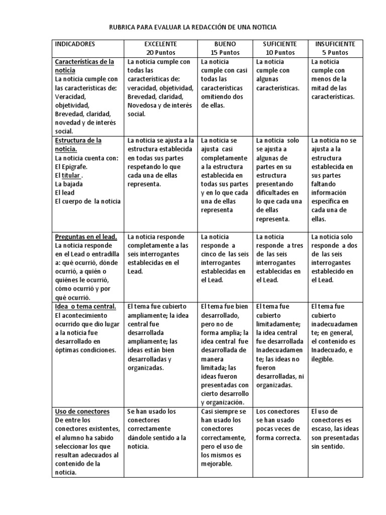 RUBRICA PARA EVALUAR LA REDACCIÓN DE UNA NOTICIA.docx