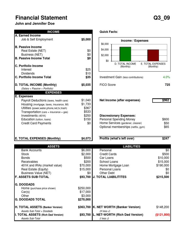 Rich Dad Income Statement Balance Sheet