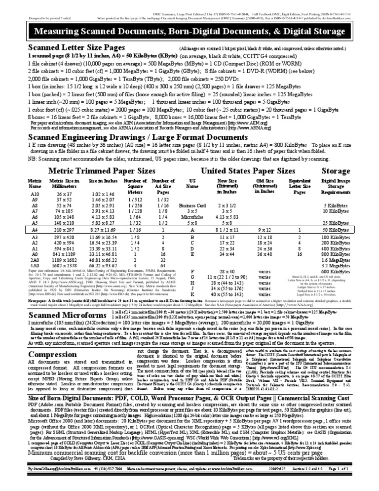 Measuring Document Storage Requirements A Guide to Estimating File and