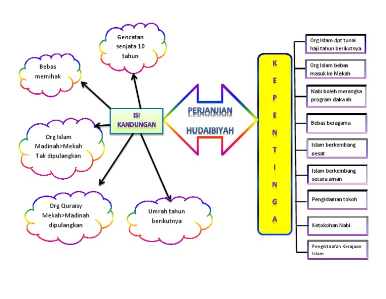 Perjanjian Hudaibiyah Pdf