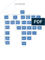 Seccion Estudiantil de Direccion de Proyectos - Edt Proyecto Cicodipro