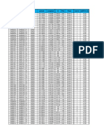 Site - Name Cell - Name Cluster Latitude Longitude CI PSC Phase Carrier Uarfch - DL