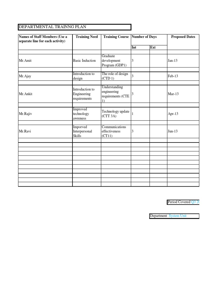 Departmental Training Plan | PDF