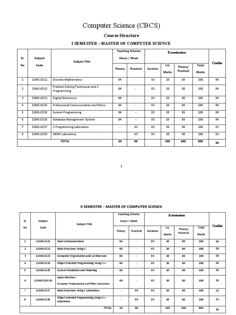 M.Sc. Computer Science Syllabus Overview | PDF | C (Programming ...