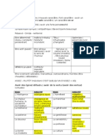 Vocabulaire - Description Physique - Santé