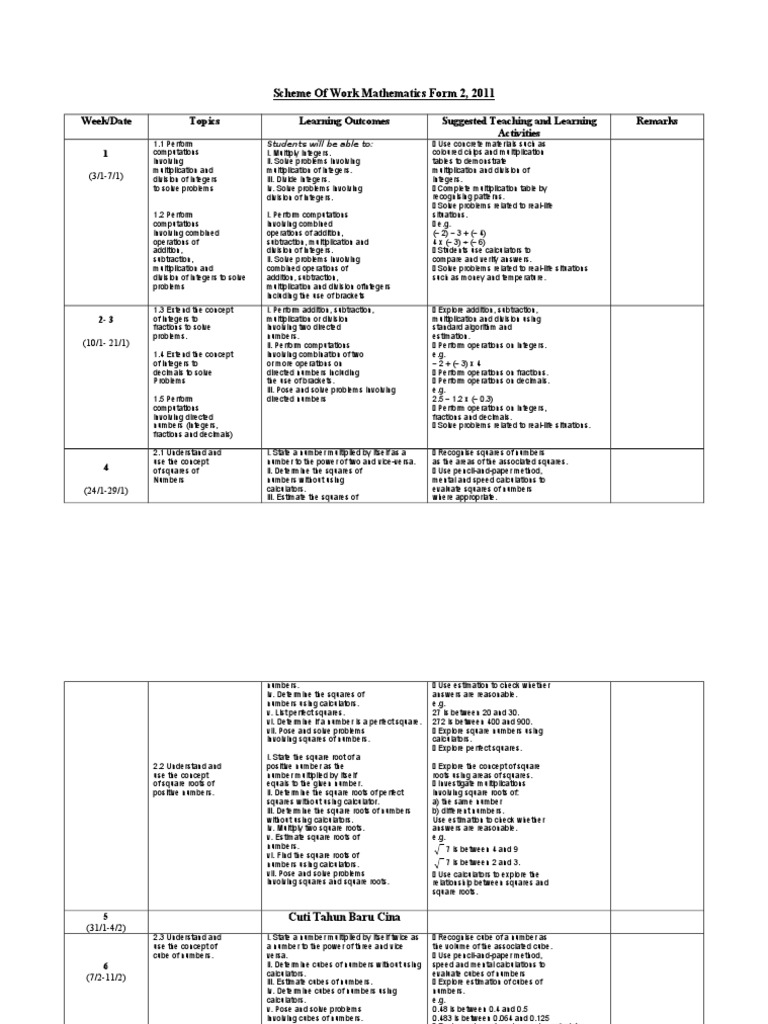 Scheme of Work Mathematics Form 2 | Cartesian Coordinate System | Circle