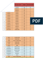 Site and path distance list for telecom sites in Diyala region