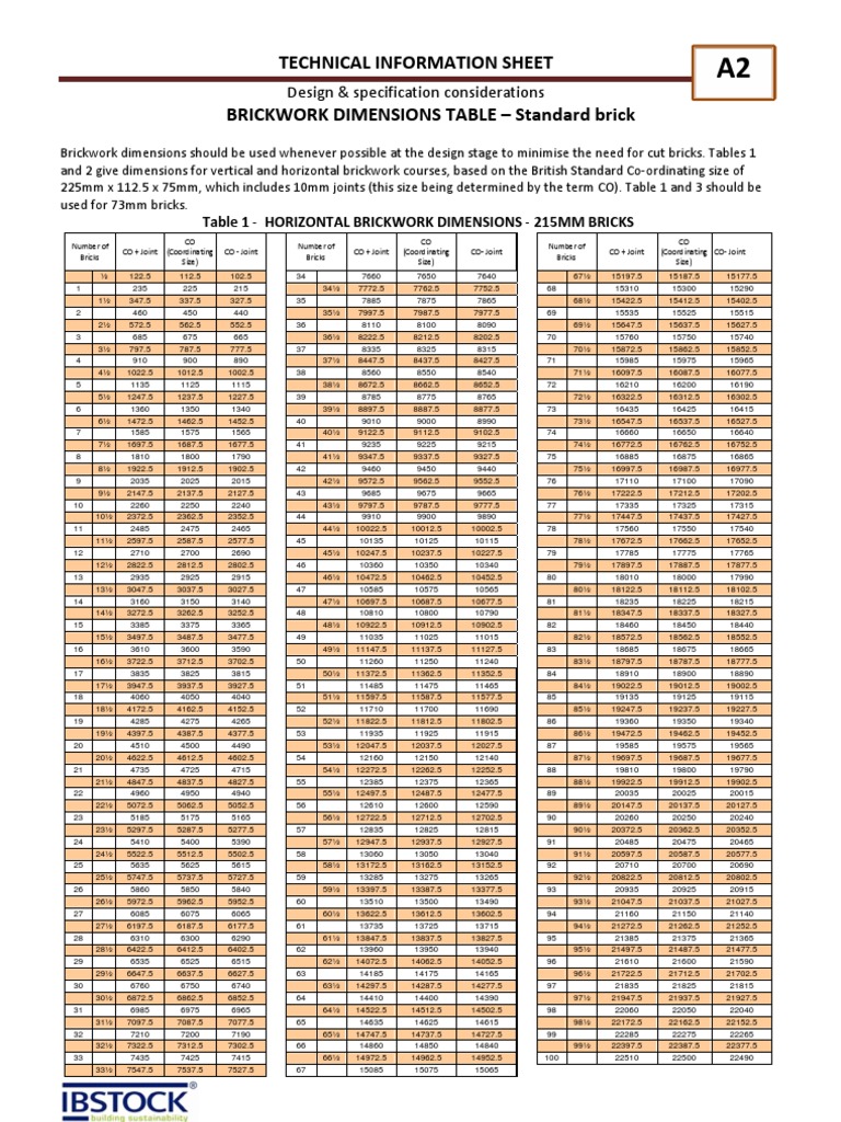 Brickwork Dimension Tables For Standard Brick Sizes | PDF | Business