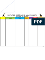 Simplified Root Cause Analysis With Action Planner