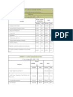 MORBIDITY: 10 Leading Causes, Number and Rate