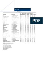 BetterInvesting Weekly Stock Screen 7-15-13