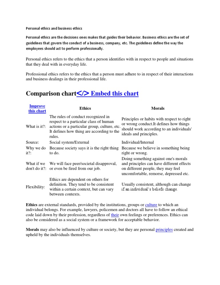 Personal Ethics And Business Ethics