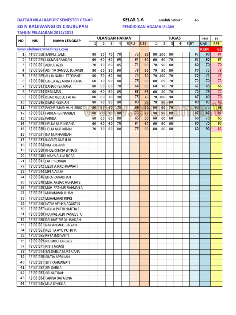 Rumus Mencari Nilai Raport K13 Sd Jejak Belajar