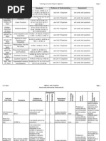 BLSD Curriculum Map - Algebra 1