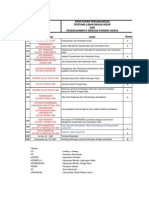 F 001 Identifikasi Peraturan k3