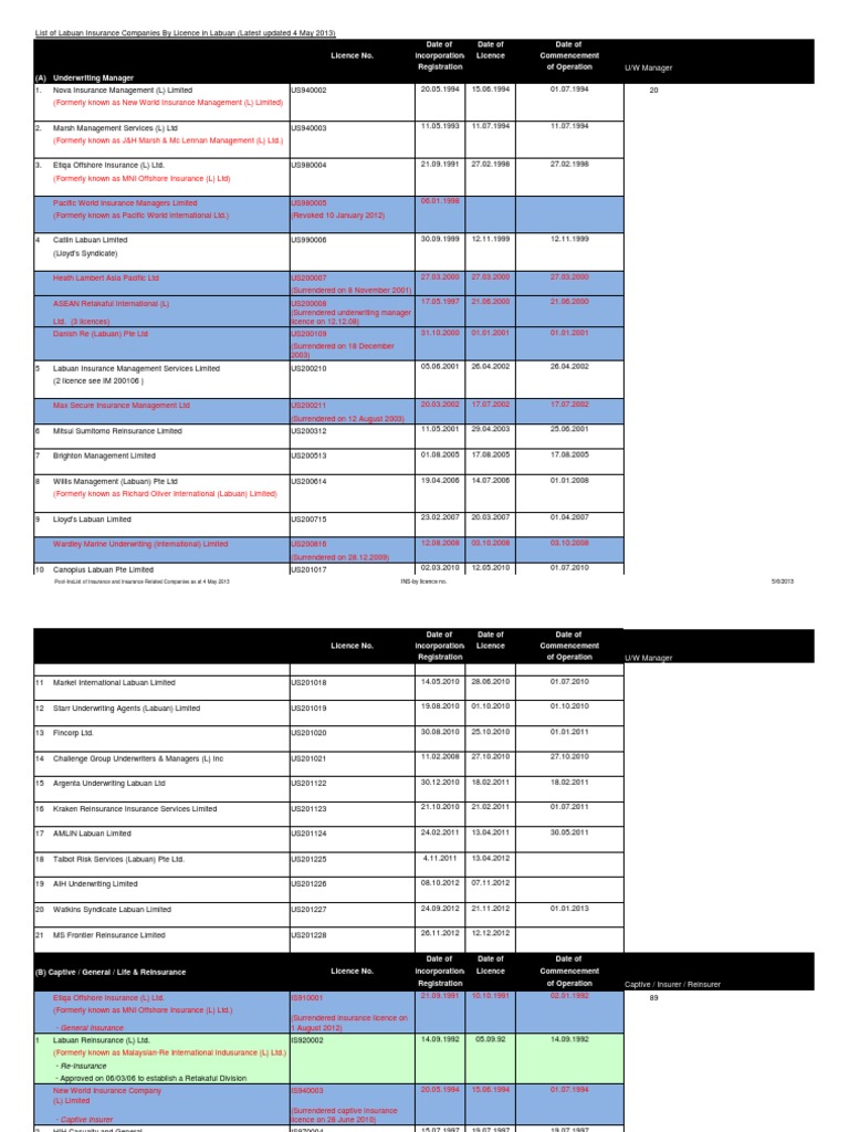 List of Insurance and Insurance Related Companies as at 4 May 2013