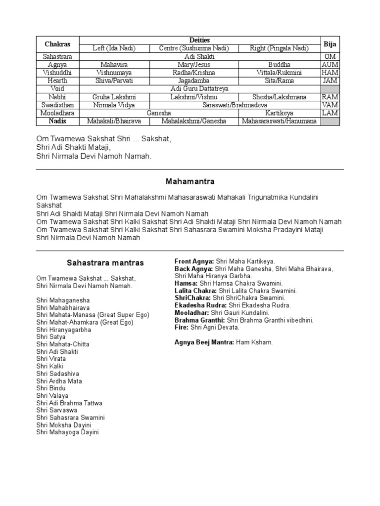 Sahaja Yoga Mantras Gender And Hinduism Hindu Philosophy