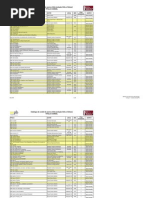 Lista de Cordeis - Titulo