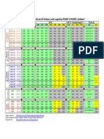 AIX Levels On POWER7 Hardware 2013-06-20