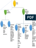 Técnicas de Evaluación