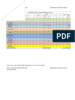 Analisis Headcount