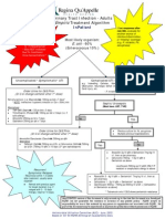 UTI Algorithm-Inpatient RQHR