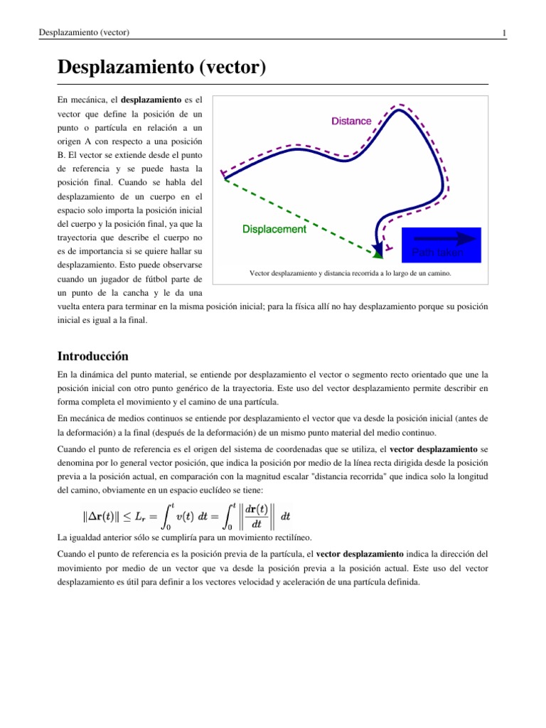 Desplazamiento (Vector) Desplazamiento (Vector) Vector Euclidiano