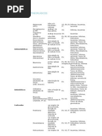 QUADRO DE ANTINEOPLÁSICOS