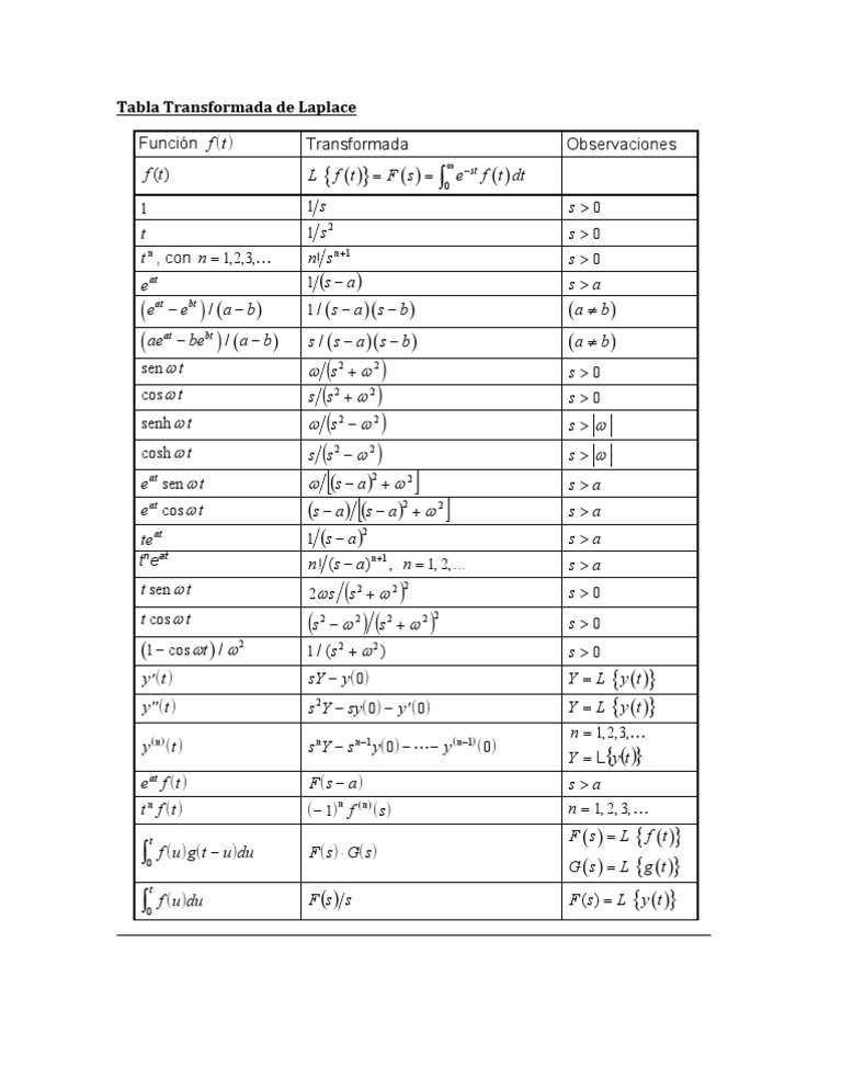 Tabla Transformada de Laplace