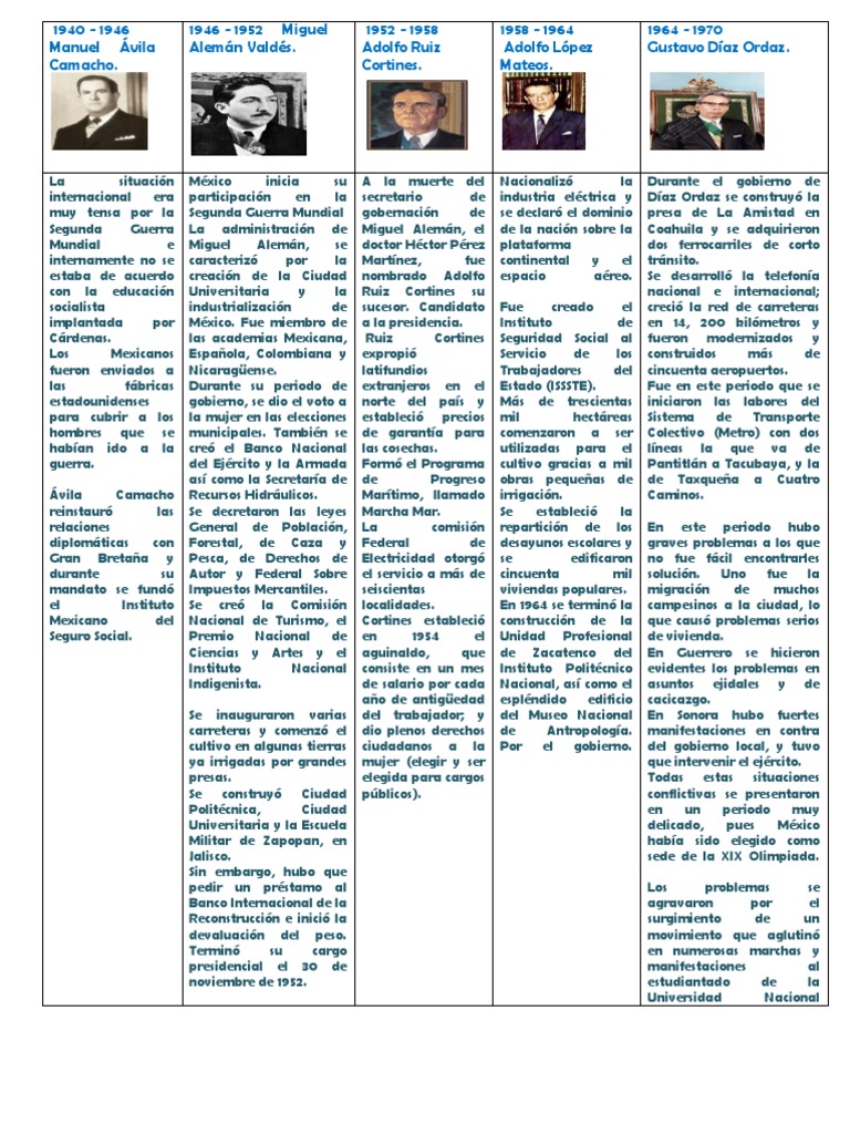 Linea Del Tiempo Presidentes México Gobierno
