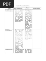 Gordon's Functional Health Pattern