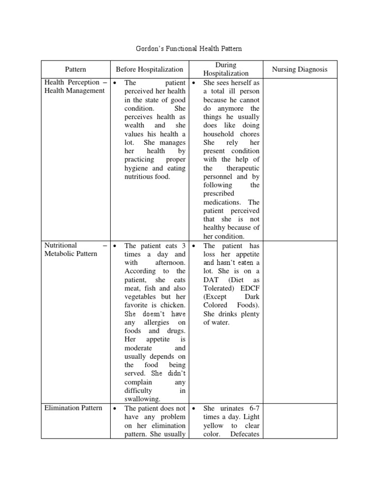Gordon's Functional Health Pattern Case Study | PDF | Perception | Sleep