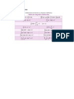 Tabla de Integrales Indefinidas