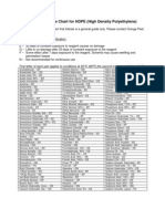 Chemical Resistance Chart For HDPE (High Density Polyethylene)
