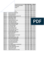 Hospital List Delhi