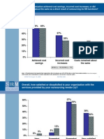 w081508 - Outsourcing