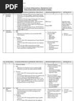 Download Sop Dit Lantas Polda Sumsel by samsurizal34 SN154060708 doc pdf