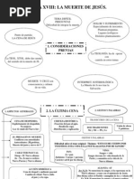 Tema XVIII La Muerte