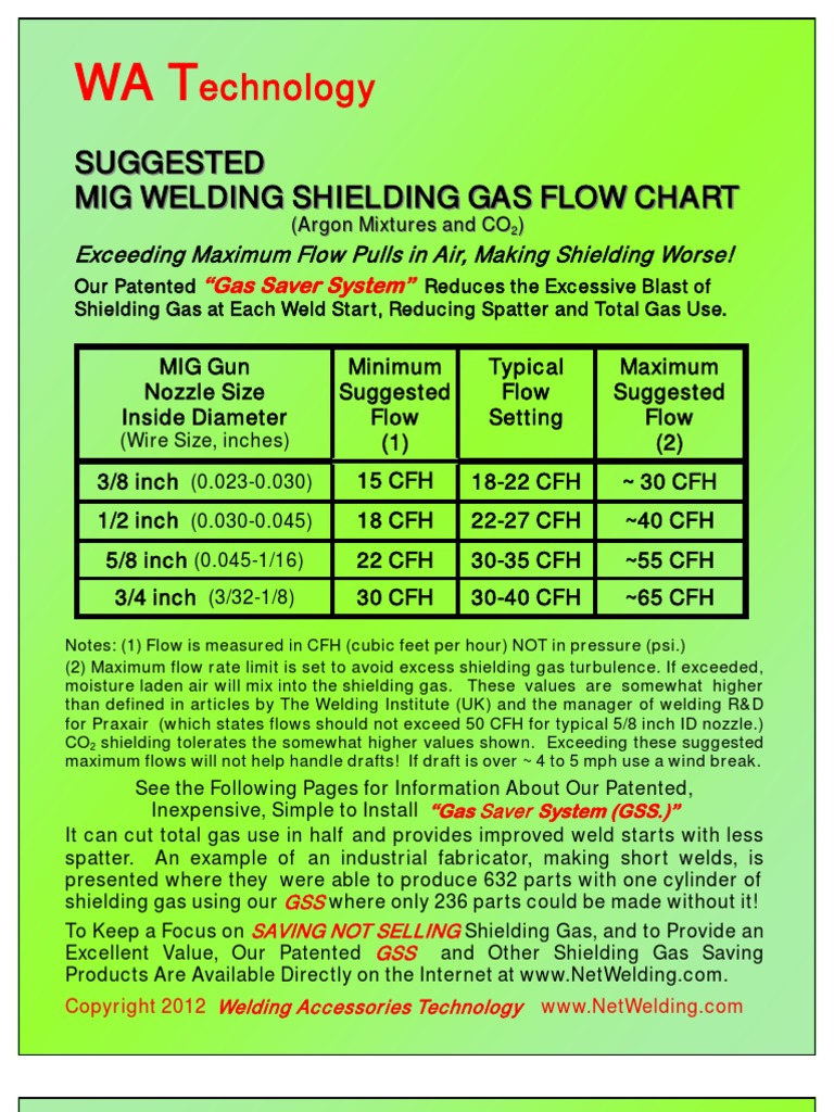 MIG Welding Gas Pressure Settings (with Charts)